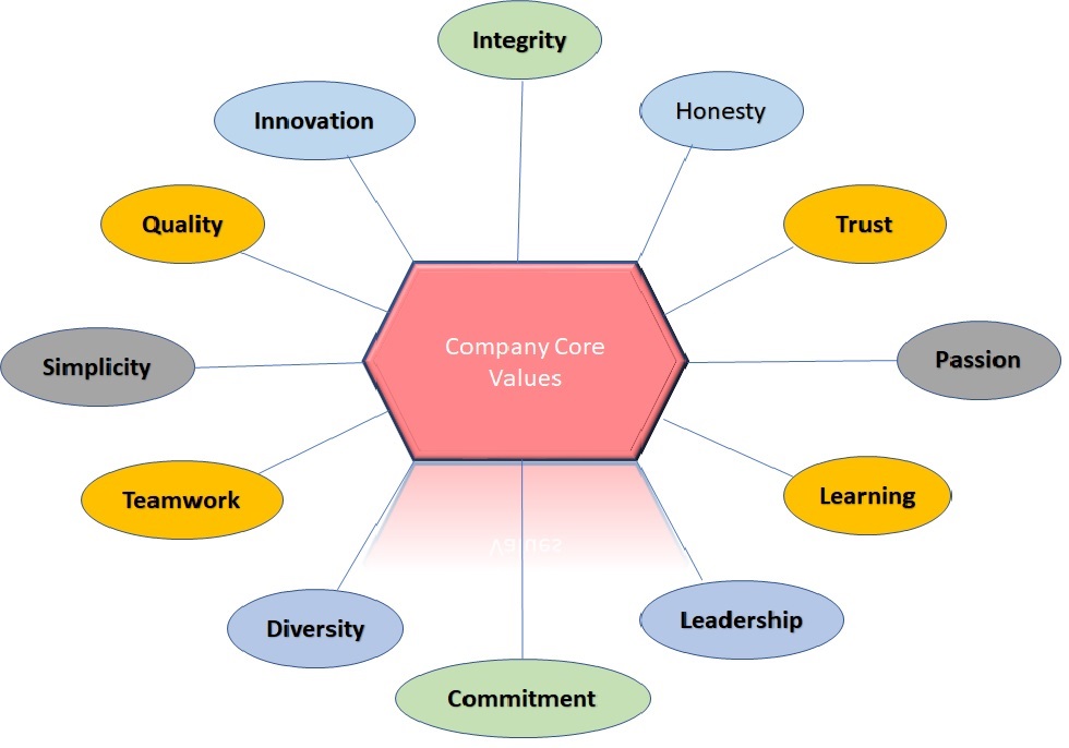 web design and digital marketing processes